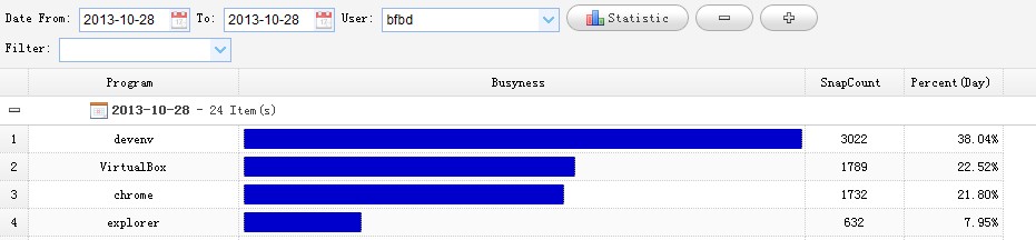 Statistic Website